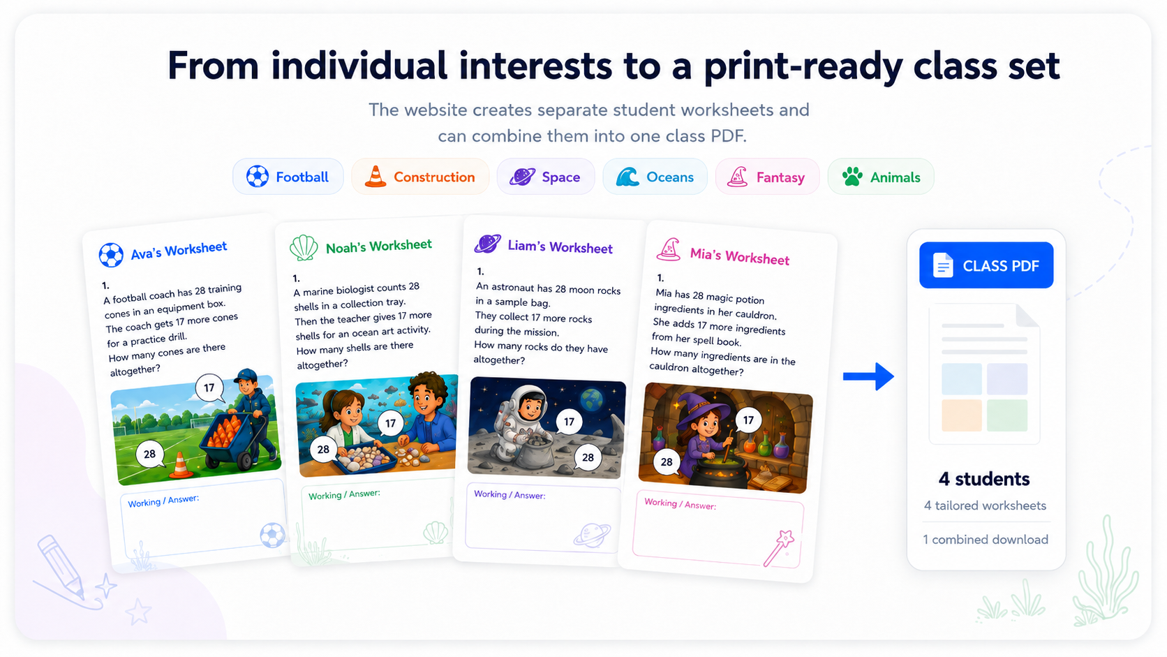 Four personalised worksheet pages flowing into one combined class PDF.